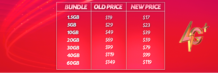 New Alfa Mobile Internet Bundle Prices